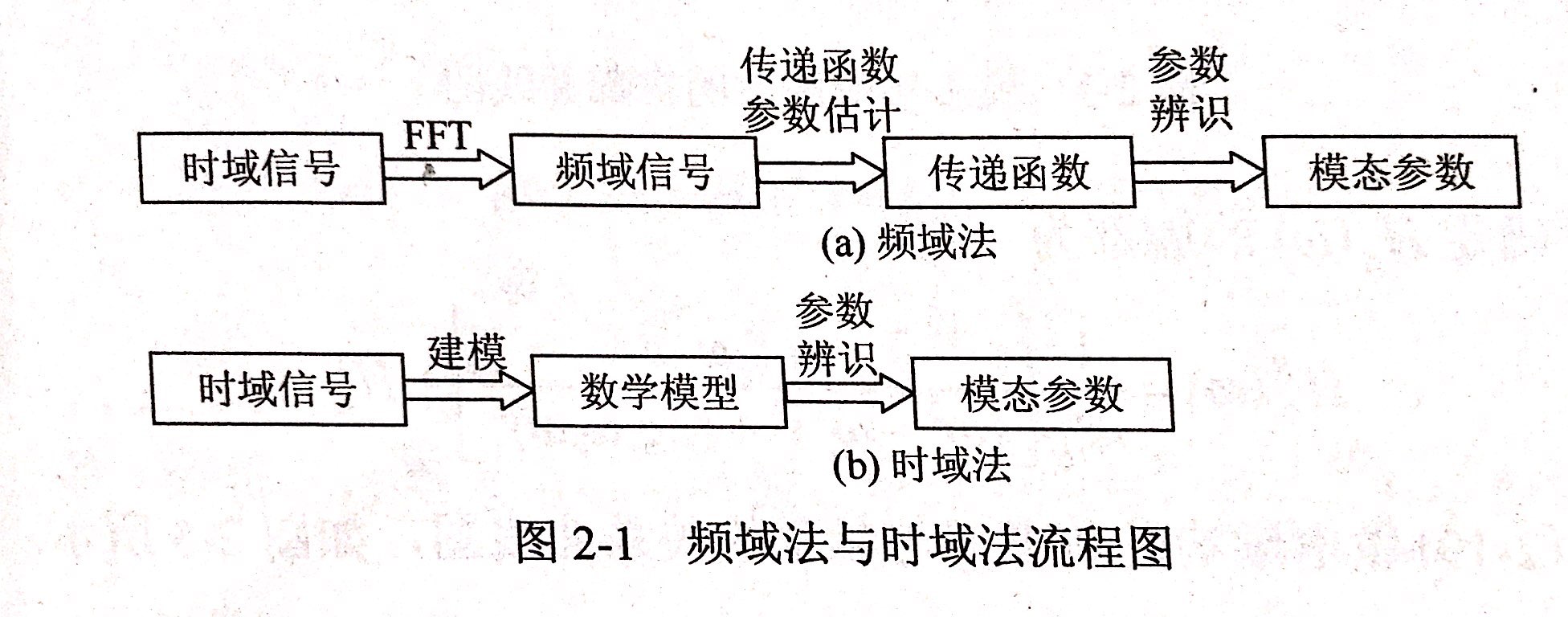 昌利在判斷金剛石鋸片結構的動態(tài)特性是通過模態(tài)參數直接體現出來的