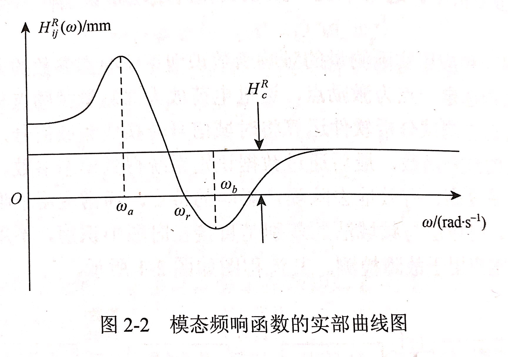 昌利在判斷金剛石鋸片結構的動態(tài)特性是通過模態(tài)參數直接體現出來的