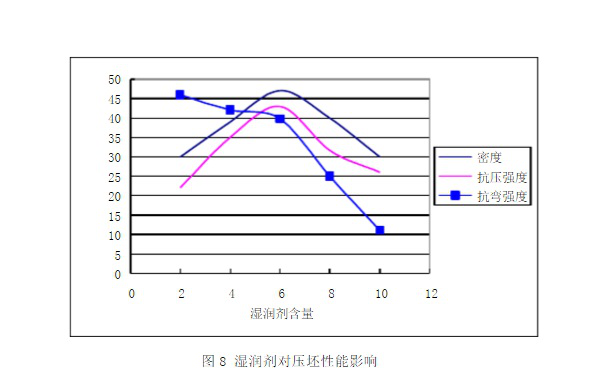 了解它的相關(guān)參數(shù)計(jì)算，選擇高性能品牌陶瓷切割片很簡單！