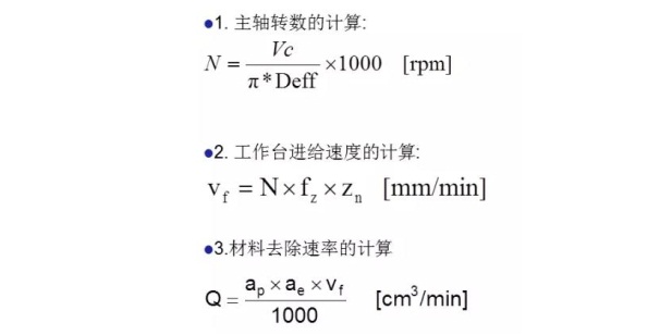 更全面的金剛石鋸片實(shí)際應(yīng)用計(jì)算，看看有沒(méi)有你忽略掉的？