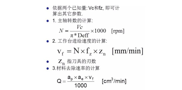 更全面的金剛石鋸片實(shí)際應(yīng)用計(jì)算，看看有沒(méi)有你忽略掉的？