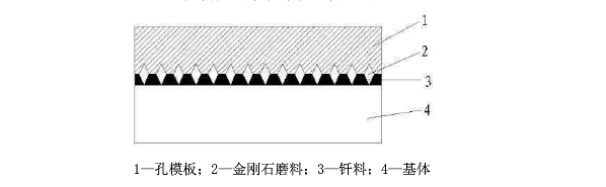 金剛石鋸片表面呈現(xiàn)規(guī)則化、序列化分布的技術